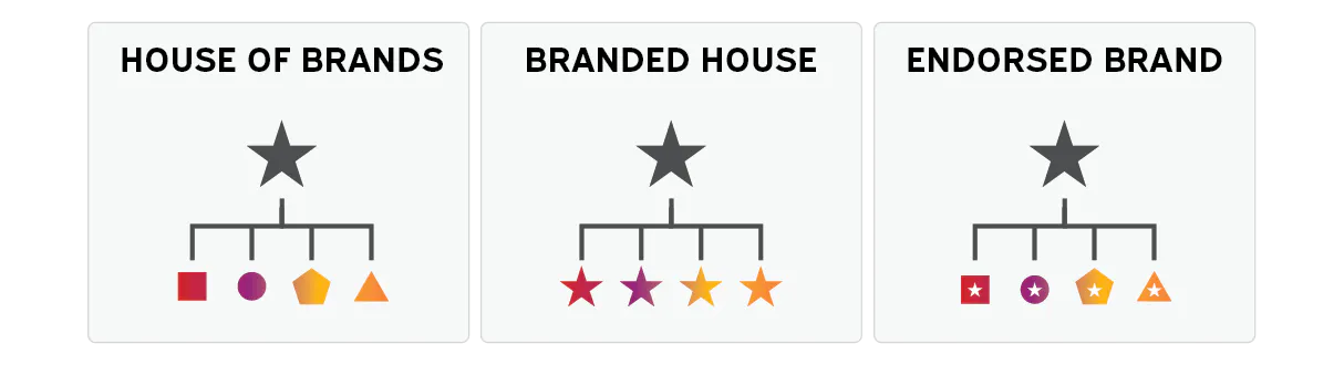 Brand Architexture.png