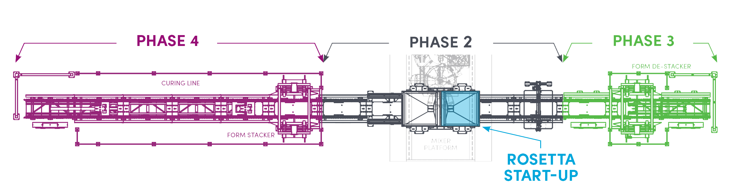 RH-Business-Opportunity-Automated-Equipment-Options-Graphic.png