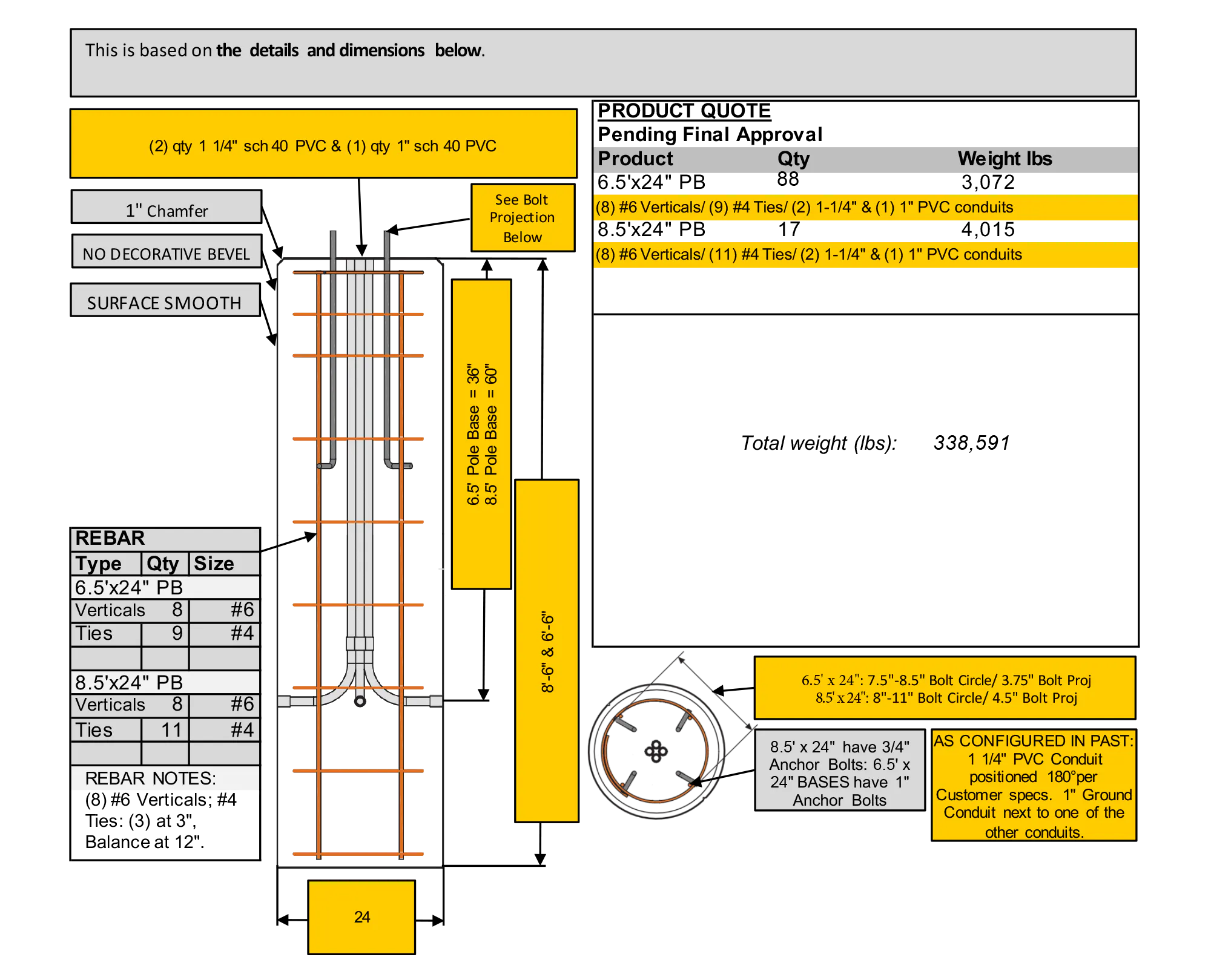 CCHMC Liberty Cut Sheet for Pole Base Article - Archiable Electric.png