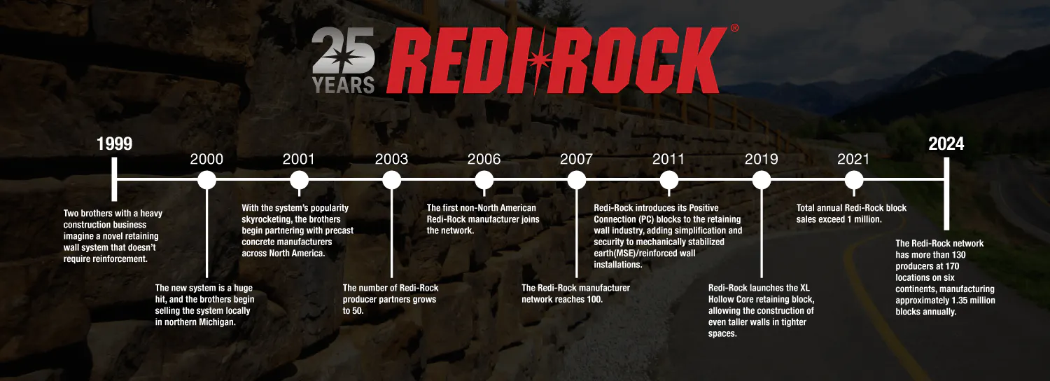 image of timeline of redi-rock events