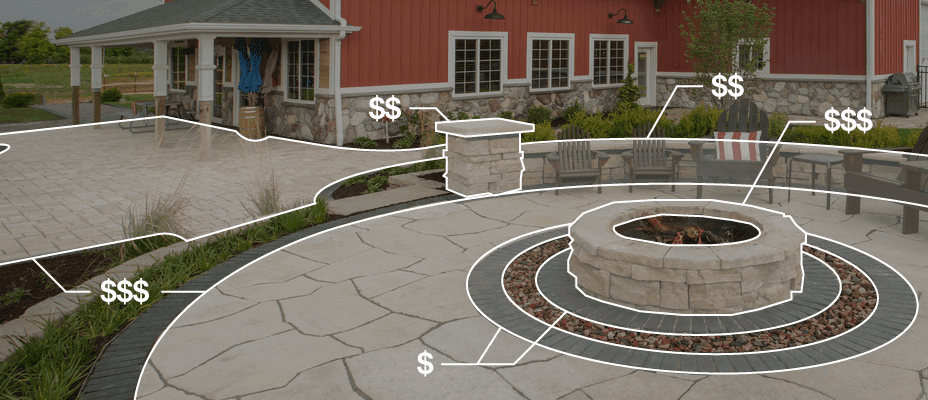 build a budget for your outdoor patio