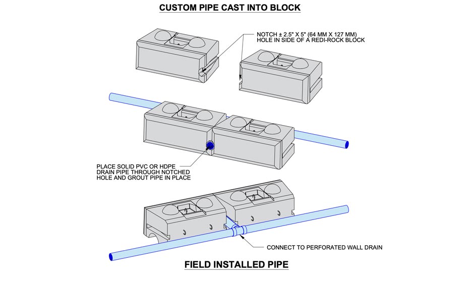 image of 3D notched blocks diagram